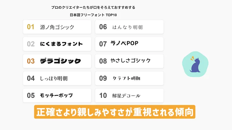 プロが選ぶ日本語フリーフォント商用可ランキングTOP10。源ノ角ゴシック、にくまるフォントなど、正確さより親しみやすさを重視した選定傾向です。