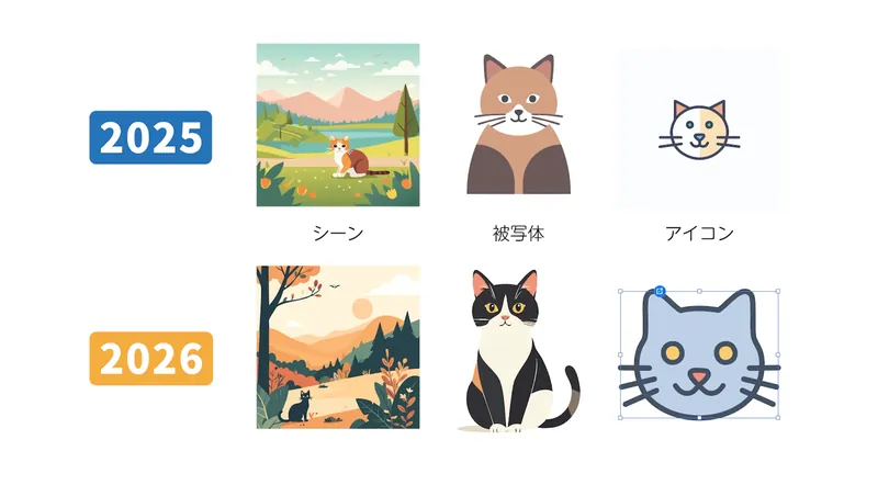 Illustrator 2026と2025の生成AIを猫のイラストで比較。シーン、被写体、アイコンの3つの作例。